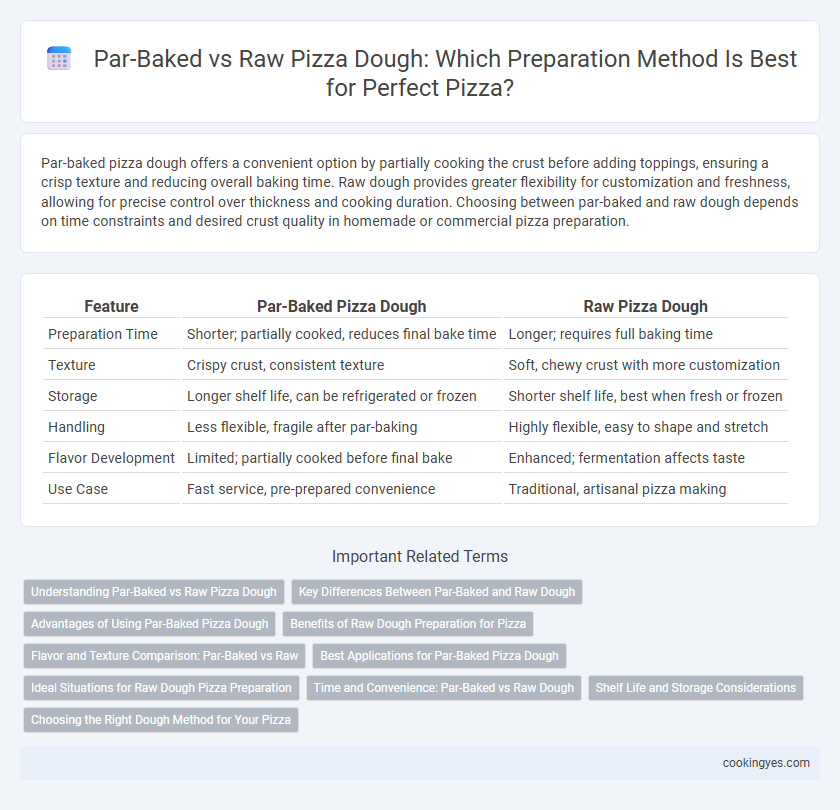 Par-Baked vs Raw Pizza Dough: Which Preparation Method Is Best for Perfect Pizza?