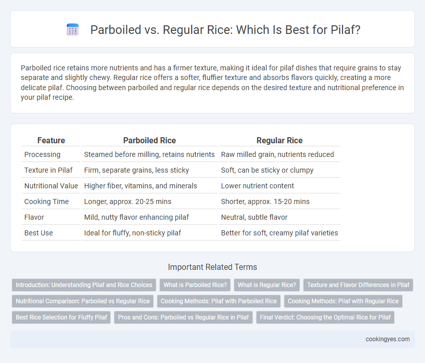 Parboiled vs. Regular Rice: Which Is Best for Pilaf?