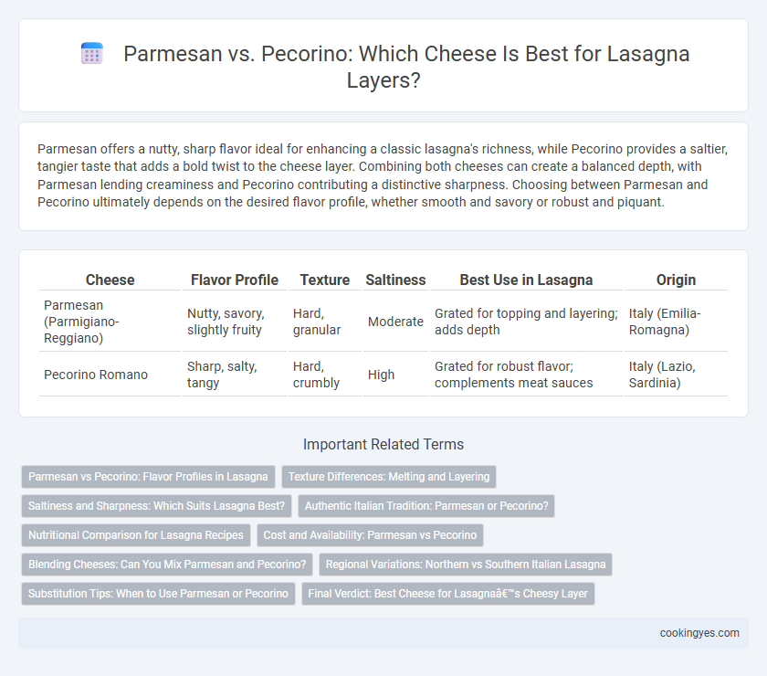 Parmesan vs. Pecorino: Which Cheese Is Best for Lasagna Layers?
