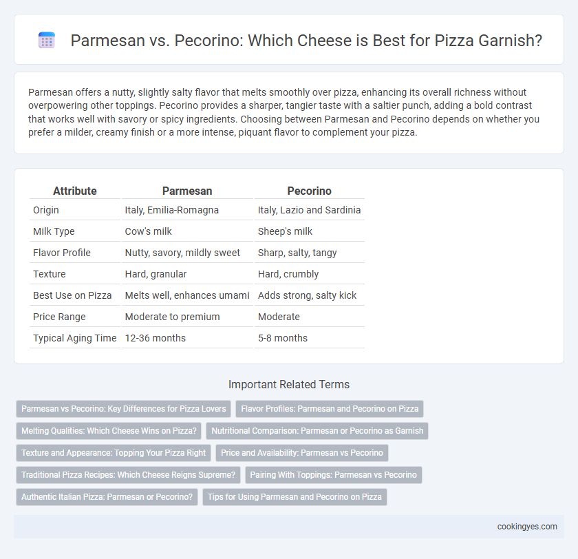 Parmesan vs. Pecorino: Which Cheese is Best for Pizza Garnish?
