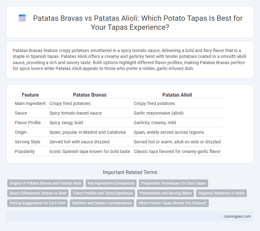 Patatas Bravas vs Patatas Alioli: Which Potato Tapas Is Best for Your Tapas Experience?