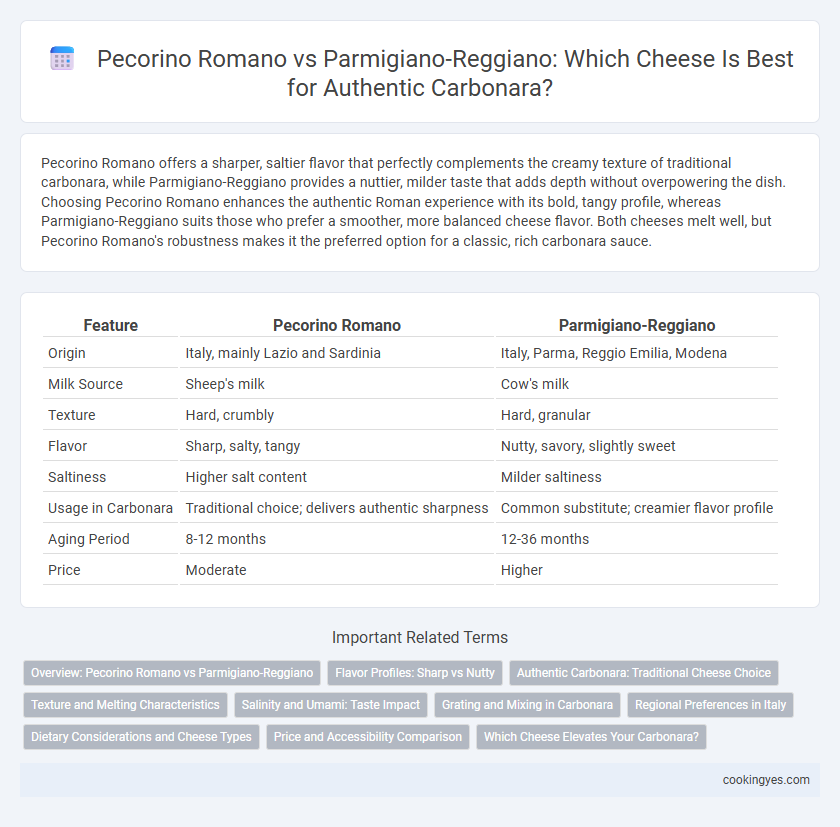 Pecorino Romano vs Parmigiano-Reggiano: Which Cheese Is Best for Authentic Carbonara?