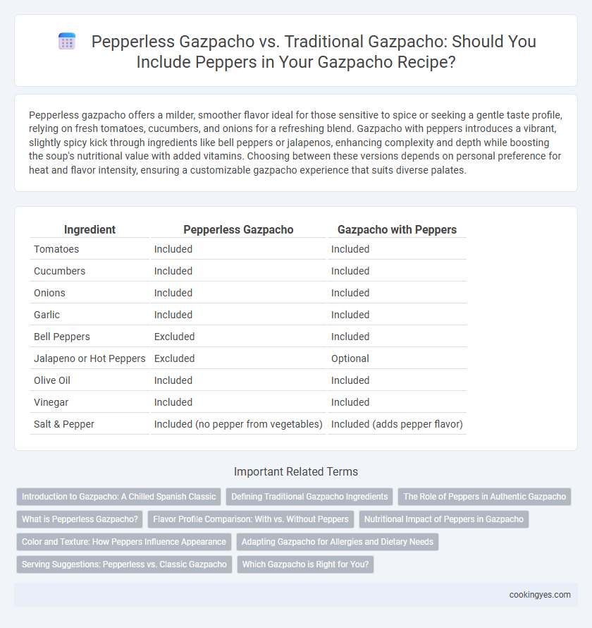 Pepperless Gazpacho vs. Traditional Gazpacho: Should You Include Peppers in Your Gazpacho Recipe?