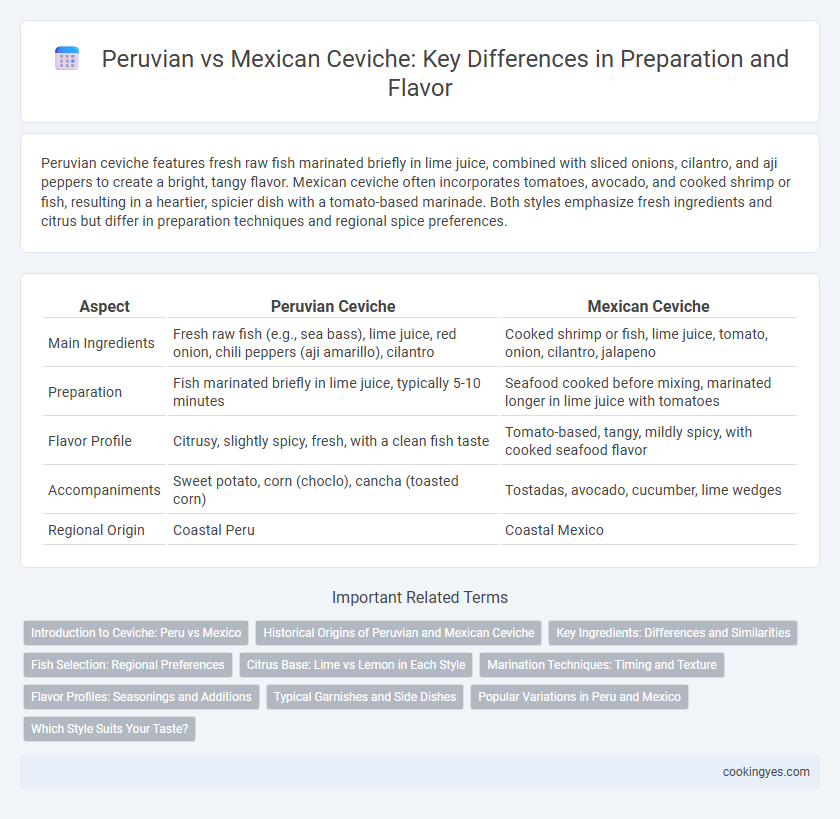 Peruvian vs Mexican Ceviche: Key Differences in Preparation and Flavor