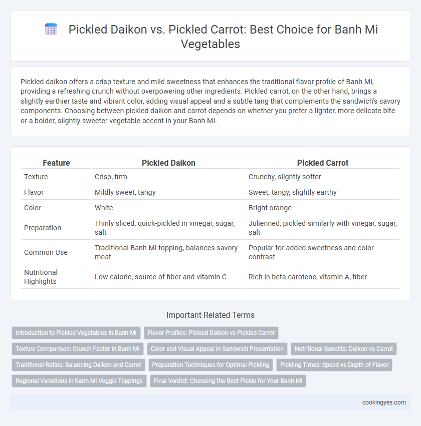Pickled Daikon vs. Pickled Carrot: Best Choice for Banh Mi Vegetables