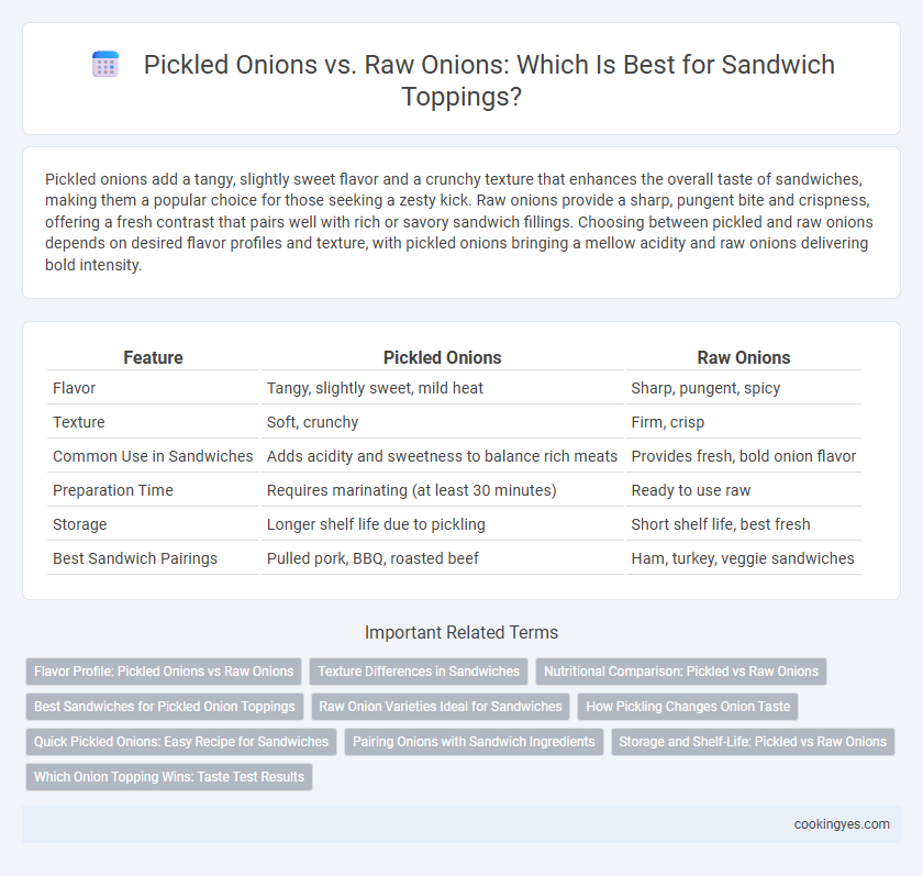 Pickled Onions vs. Raw Onions: Which Is Best for Sandwich Toppings?