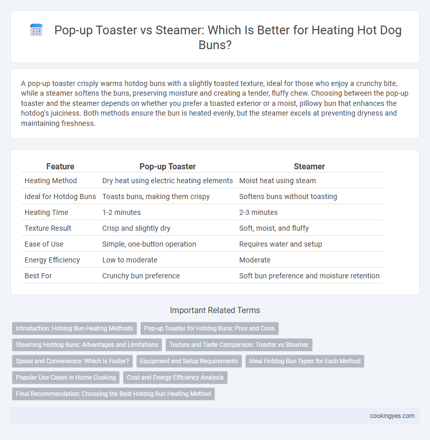 Pop-up Toaster vs Steamer: Which Is Better for Heating Hot Dog Buns?
