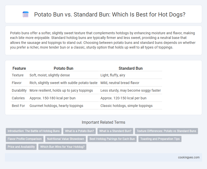 Potato Bun vs. Standard Bun: Which Is Best for Hot Dogs?