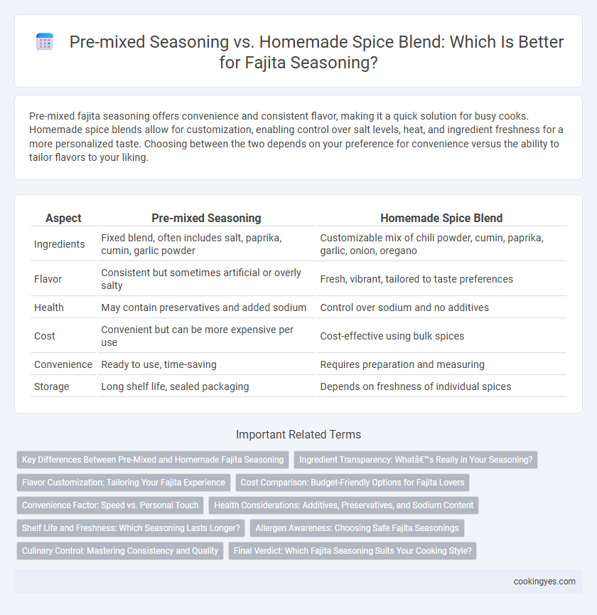 Pre-mixed Seasoning vs. Homemade Spice Blend: Which Is Better for Fajita Seasoning?
