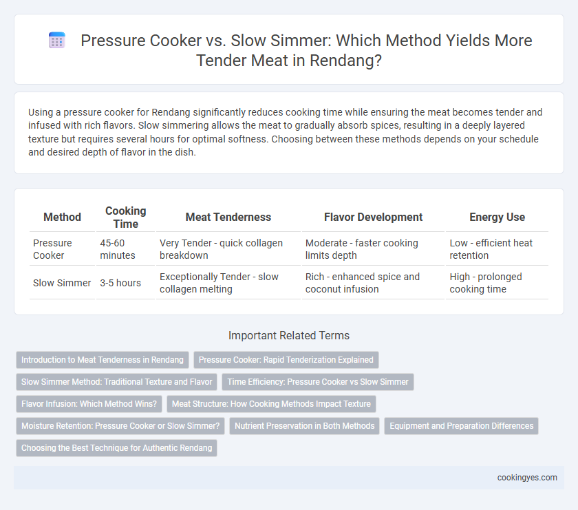 Pressure Cooker vs. Slow Simmer: Which Method Yields More Tender Meat in Rendang?