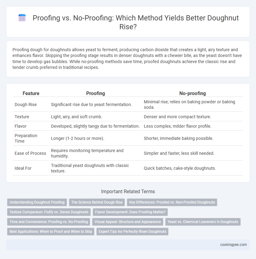 Proofing vs. No-Proofing: Which Method Yields Better Doughnut Rise?
