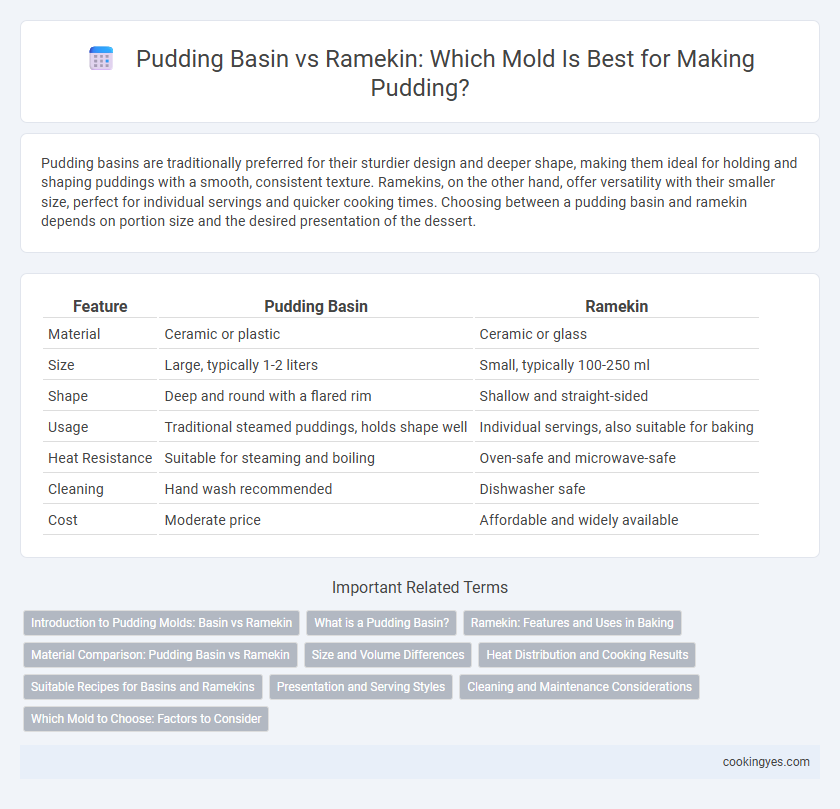 Pudding Basin vs Ramekin: Which Mold Is Best for Making Pudding?