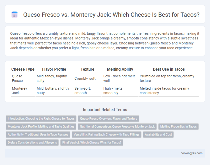 Queso Fresco vs. Monterey Jack: Which Cheese Is Best for Tacos?