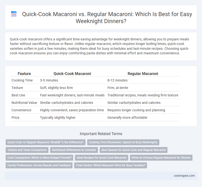 Quick-Cook Macaroni vs. Regular Macaroni: Which Is Best for Easy Weeknight Dinners?