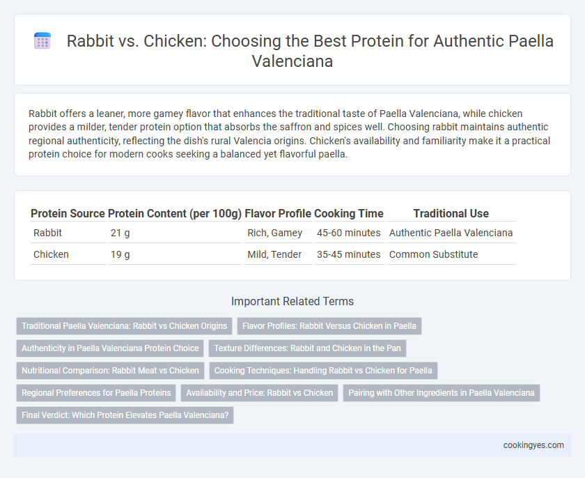 Rabbit vs. Chicken: Choosing the Best Protein for Authentic Paella Valenciana