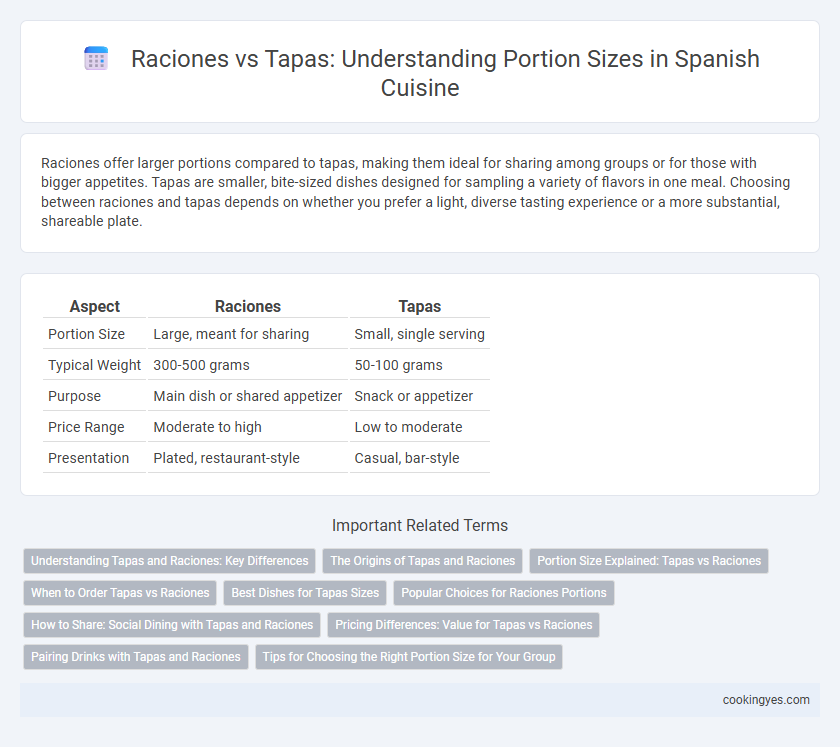 Raciones vs Tapas: Understanding Portion Sizes in Spanish Cuisine