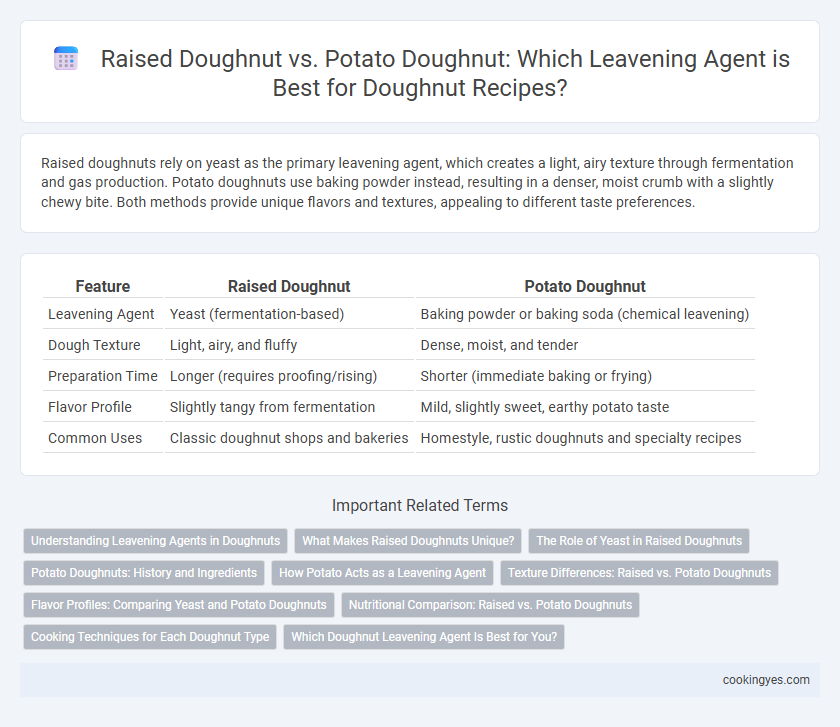 Raised Doughnut vs. Potato Doughnut: Which Leavening Agent is Best for Doughnut Recipes?