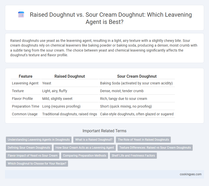 Raised Doughnut vs. Sour Cream Doughnut: Which Leavening Agent is Best?