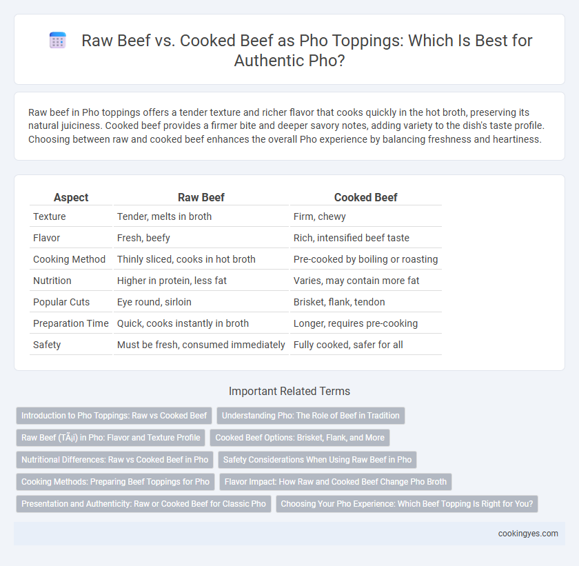 Raw Beef vs. Cooked Beef as Pho Toppings: Which Is Best for Authentic Pho?