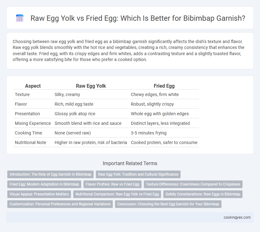 Raw Egg Yolk vs Fried Egg: Which Is Better for Bibimbap Garnish?