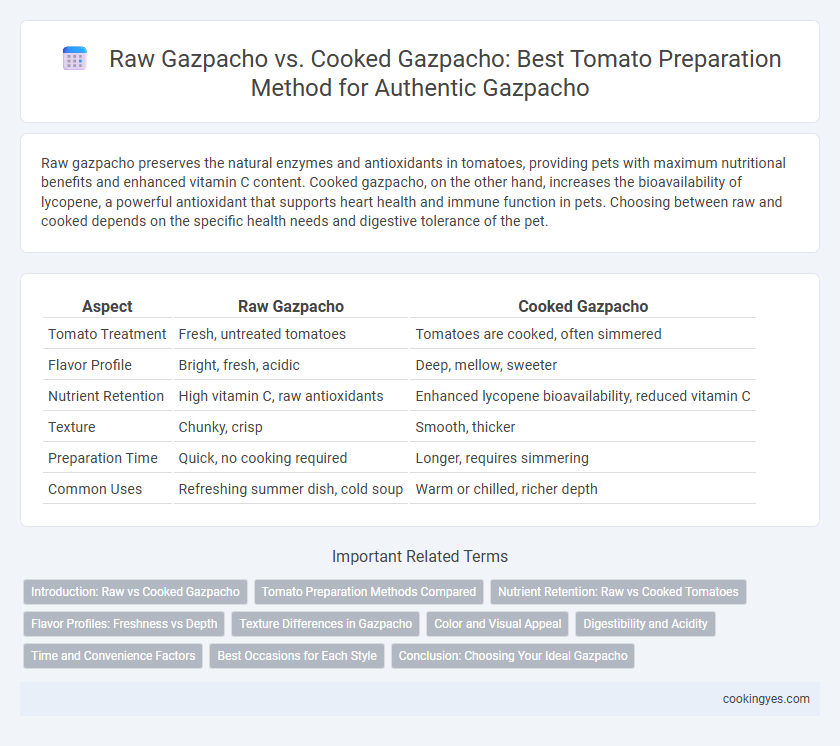 Raw Gazpacho vs. Cooked Gazpacho: Best Tomato Preparation Method for Authentic Gazpacho