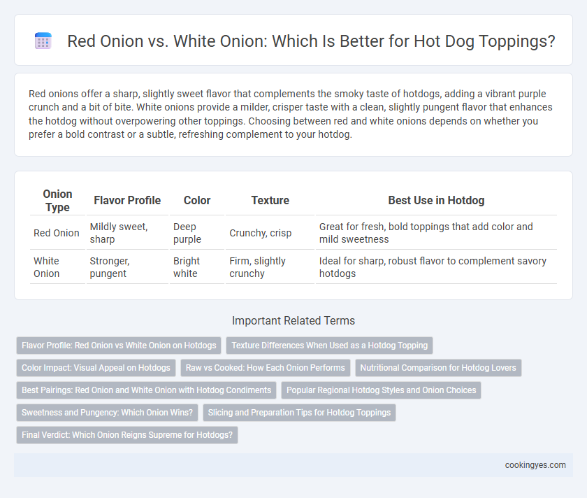 Red Onion vs. White Onion: Which Is Better for Hot Dog Toppings?