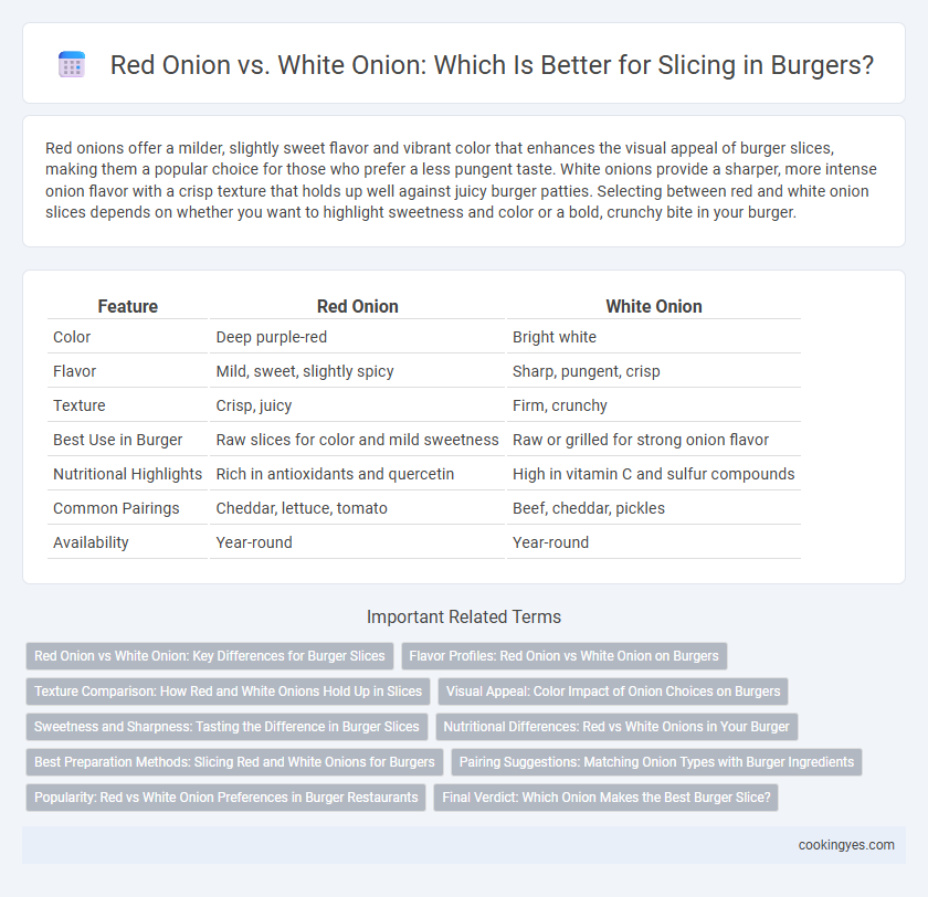 Red Onion vs. White Onion: Which Is Better for Slicing in Burgers?