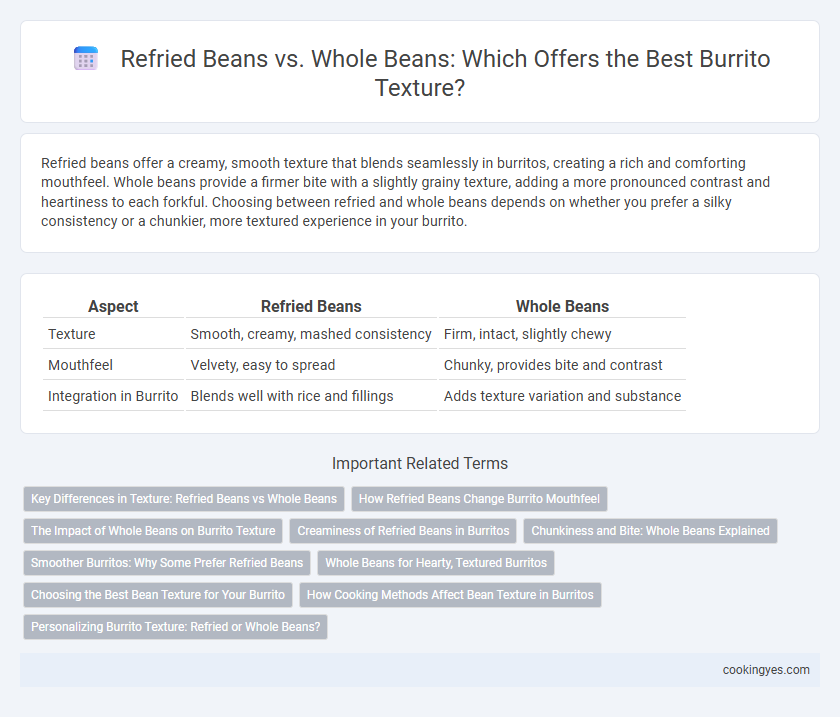 Refried Beans vs. Whole Beans: Which Offers the Best Burrito Texture?