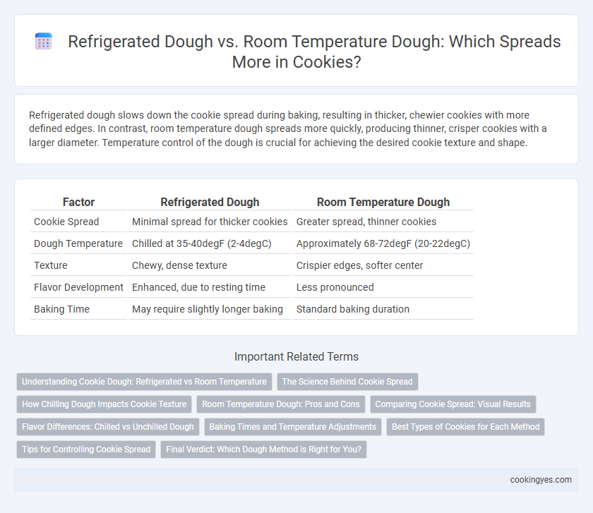 Refrigerated Dough vs. Room Temperature Dough: Which Spreads More in Cookies?