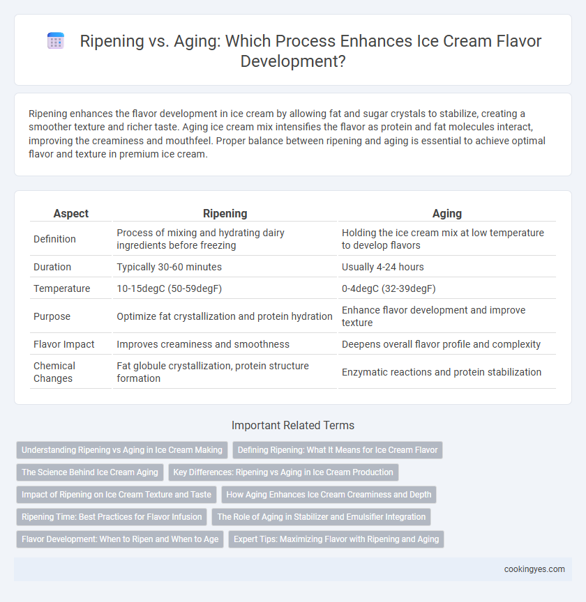 Ripening vs. Aging: Which Process Enhances Ice Cream Flavor Development?