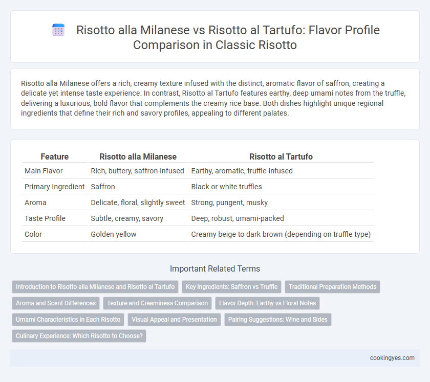 Risotto alla Milanese vs Risotto al Tartufo: Flavor Profile Comparison in Classic Risotto