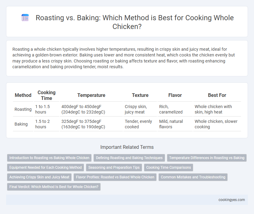 Roasting vs. Baking: Which Method is Best for Cooking Whole Chicken?