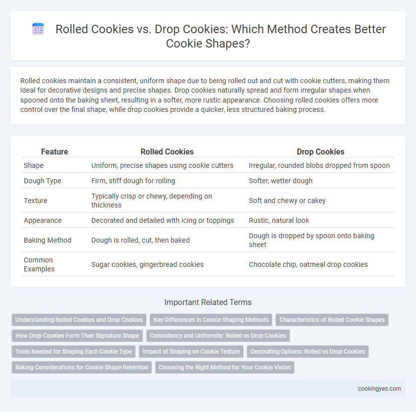 Rolled Cookies vs. Drop Cookies: Which Method Creates Better Cookie Shapes?