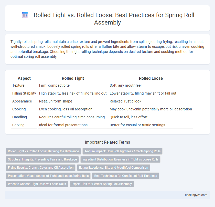 Rolled Tight vs. Rolled Loose: Best Practices for Spring Roll Assembly