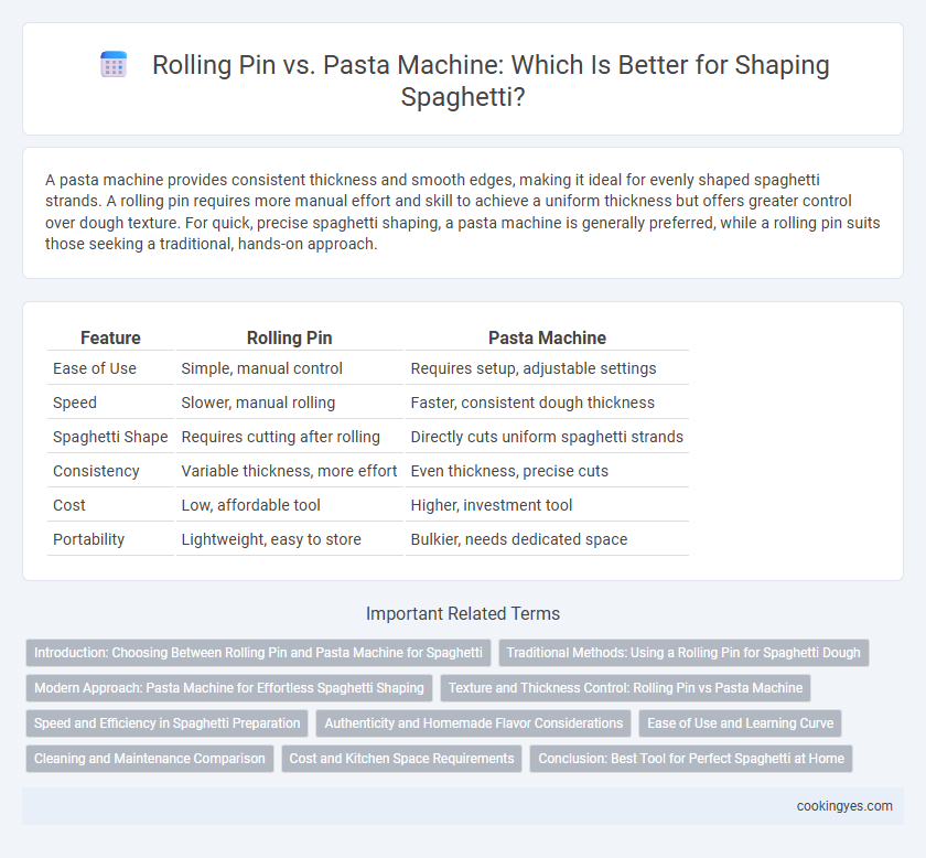 Rolling Pin vs. Pasta Machine: Which Is Better for Shaping Spaghetti?