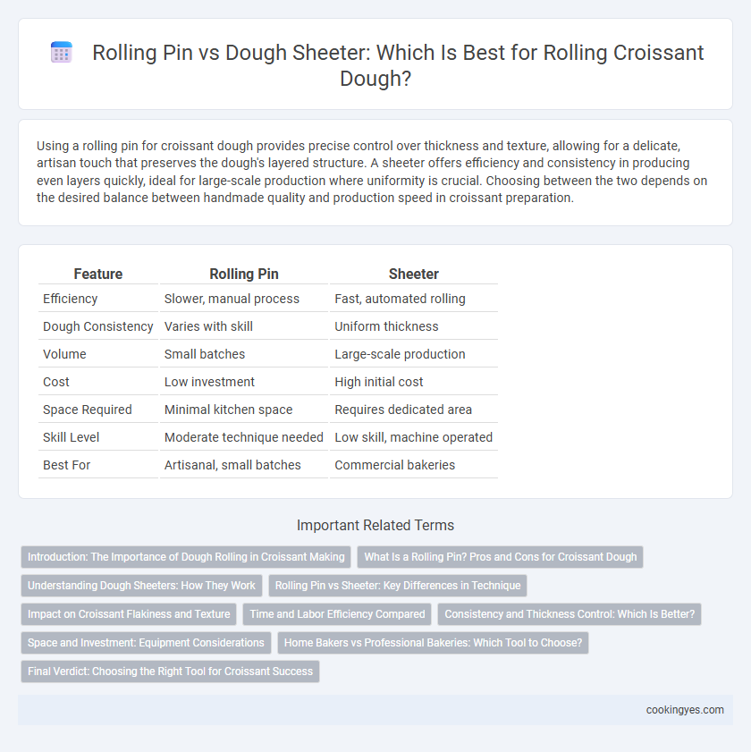 Rolling Pin vs Dough Sheeter: Which Is Best for Rolling Croissant Dough?