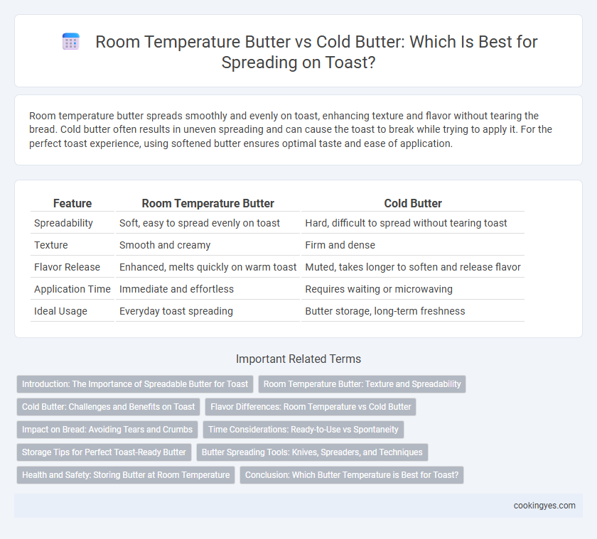 Room Temperature Butter vs Cold Butter: Which Is Best for Spreading on Toast?