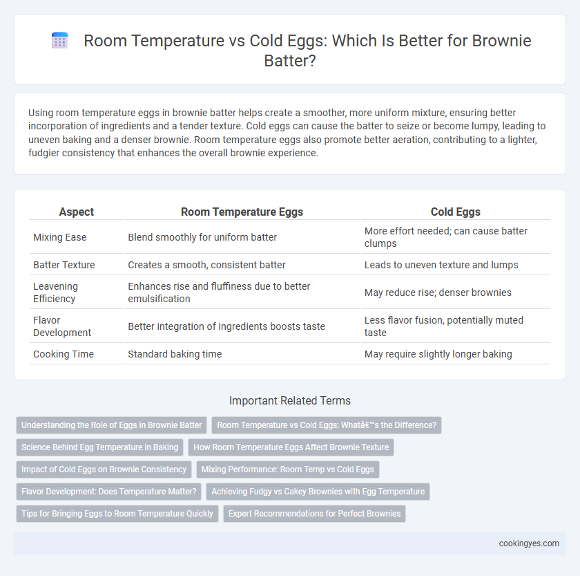 Room Temperature vs Cold Eggs: Which Is Better for Brownie Batter?