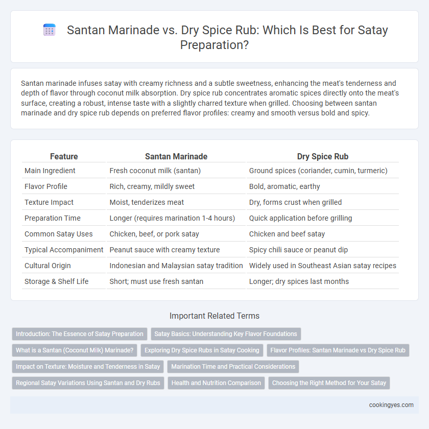 Santan Marinade vs. Dry Spice Rub: Which Is Best for Satay Preparation?