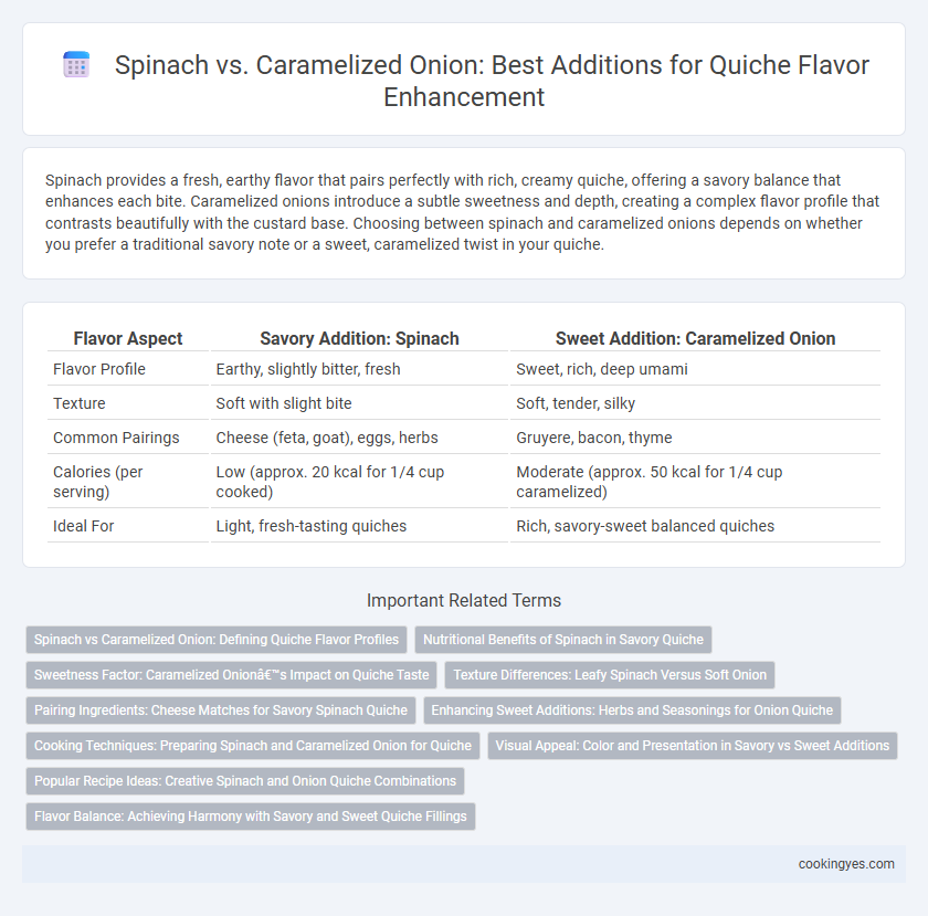 Spinach vs. Caramelized Onion: Best Additions for Quiche Flavor Enhancement
