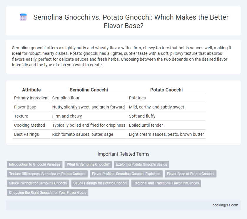 Semolina Gnocchi vs. Potato Gnocchi: Which Makes the Better Flavor Base?
