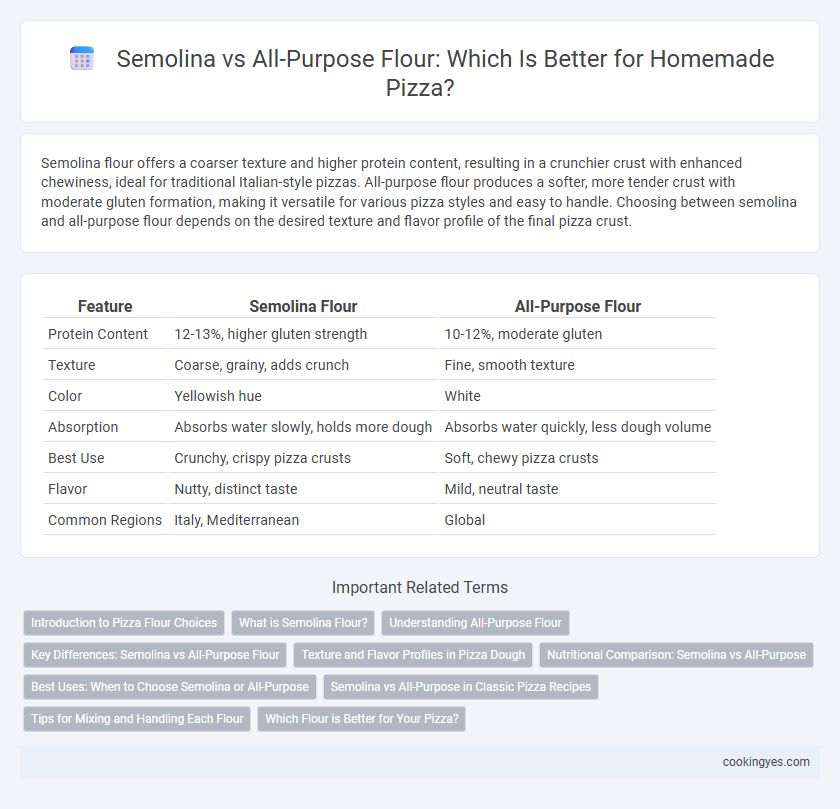 Semolina vs All-Purpose Flour: Which Is Better for Homemade Pizza?