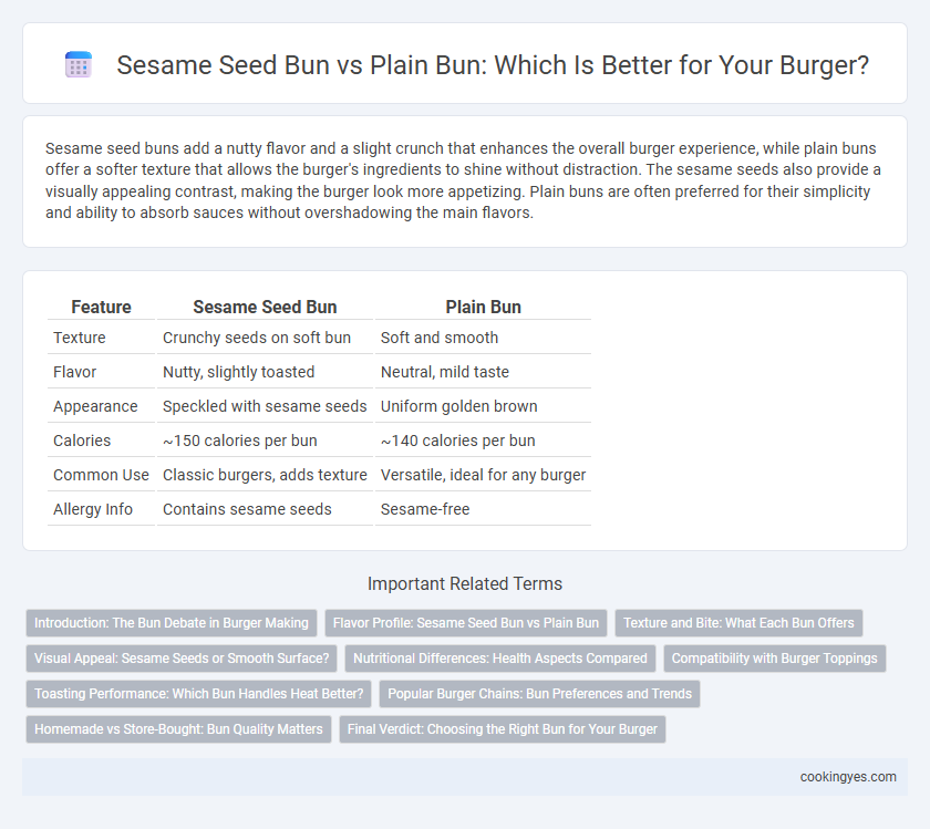 Sesame Seed Bun vs Plain Bun: Which Is Better for Your Burger?