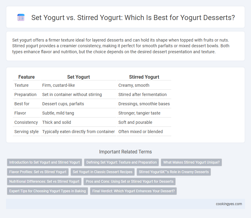 Set Yogurt vs. Stirred Yogurt: Which Is Best for Yogurt Desserts?