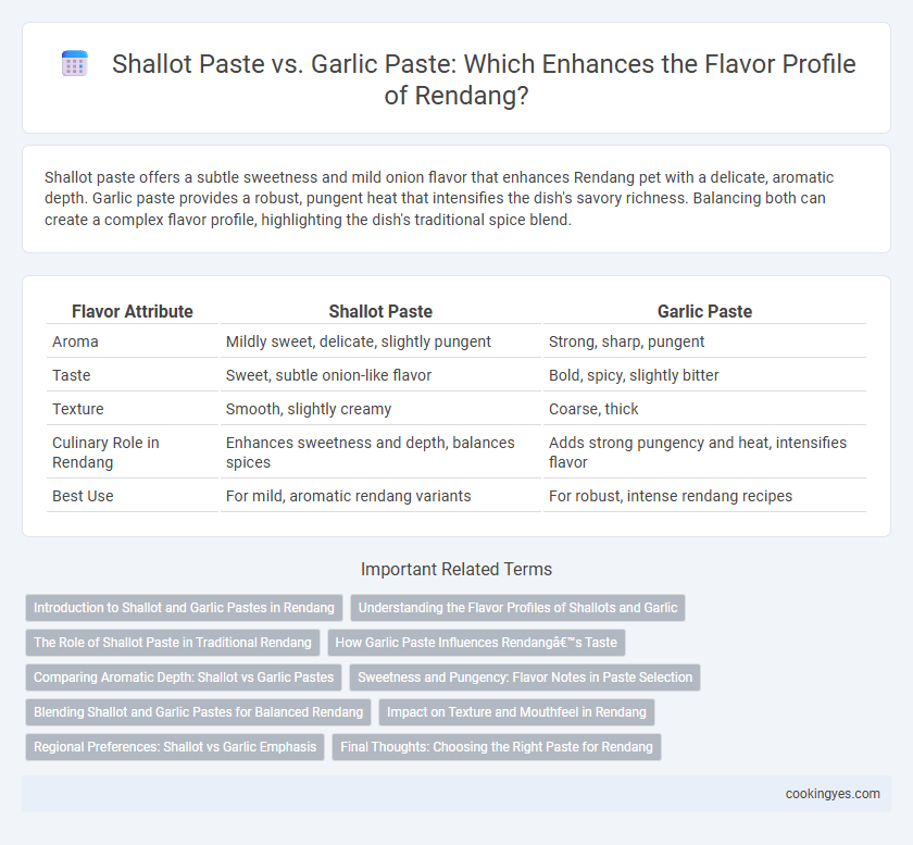 Shallot Paste vs. Garlic Paste: Which Enhances the Flavor Profile of Rendang?