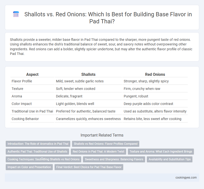 Shallots vs. Red Onions: Which Is Best for Building Base Flavor in Pad Thai?
