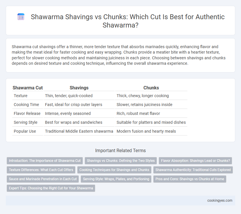 Shawarma Shavings vs Chunks: Which Cut Is Best for Authentic Shawarma?