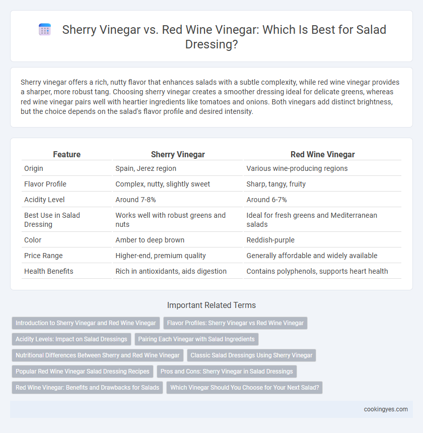 Sherry Vinegar vs. Red Wine Vinegar: Which Is Best for Salad Dressing?