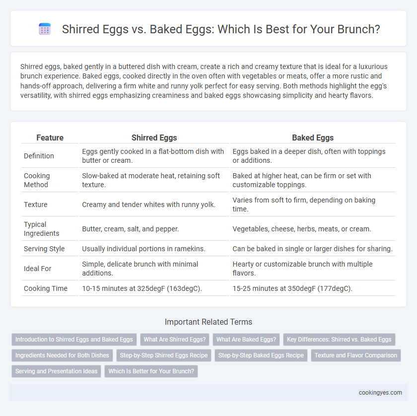 Shirred Eggs vs. Baked Eggs: Which Is Best for Your Brunch?