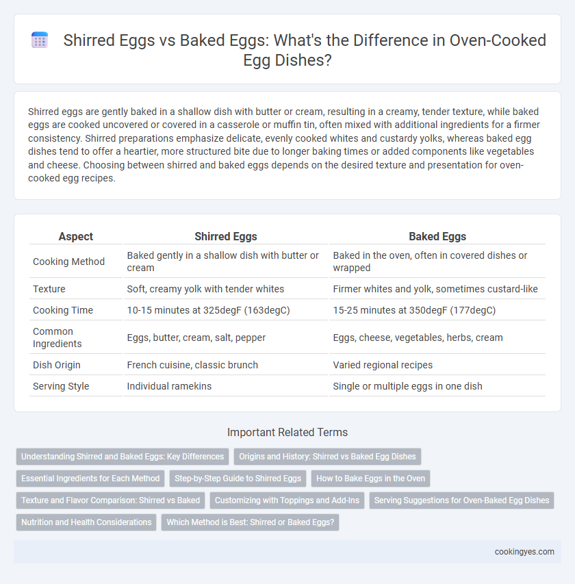 Shirred Eggs vs Baked Eggs: What's the Difference in Oven-Cooked Egg Dishes?